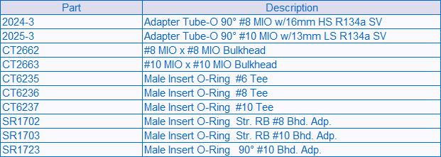 Adapter Parts Table