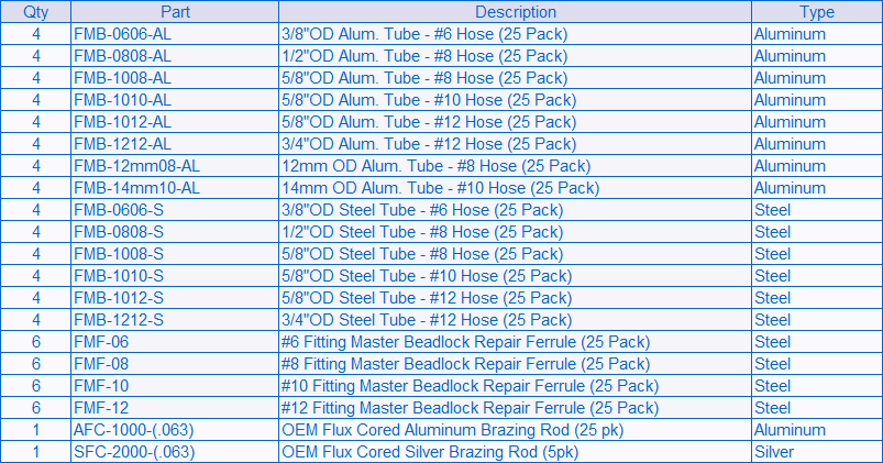 Clamploc Parts Table