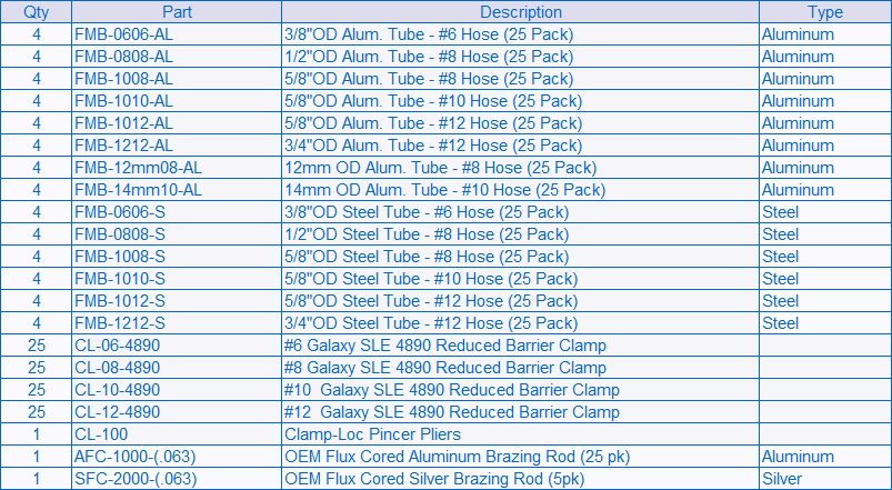 Clamploc Parts Table