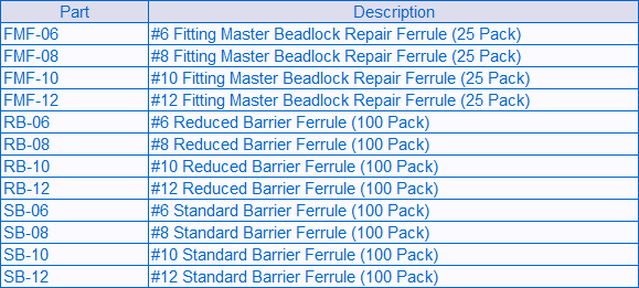 Ferrule Table