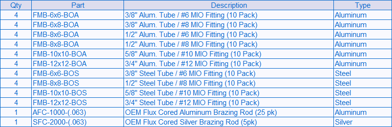 MIO Parts Table